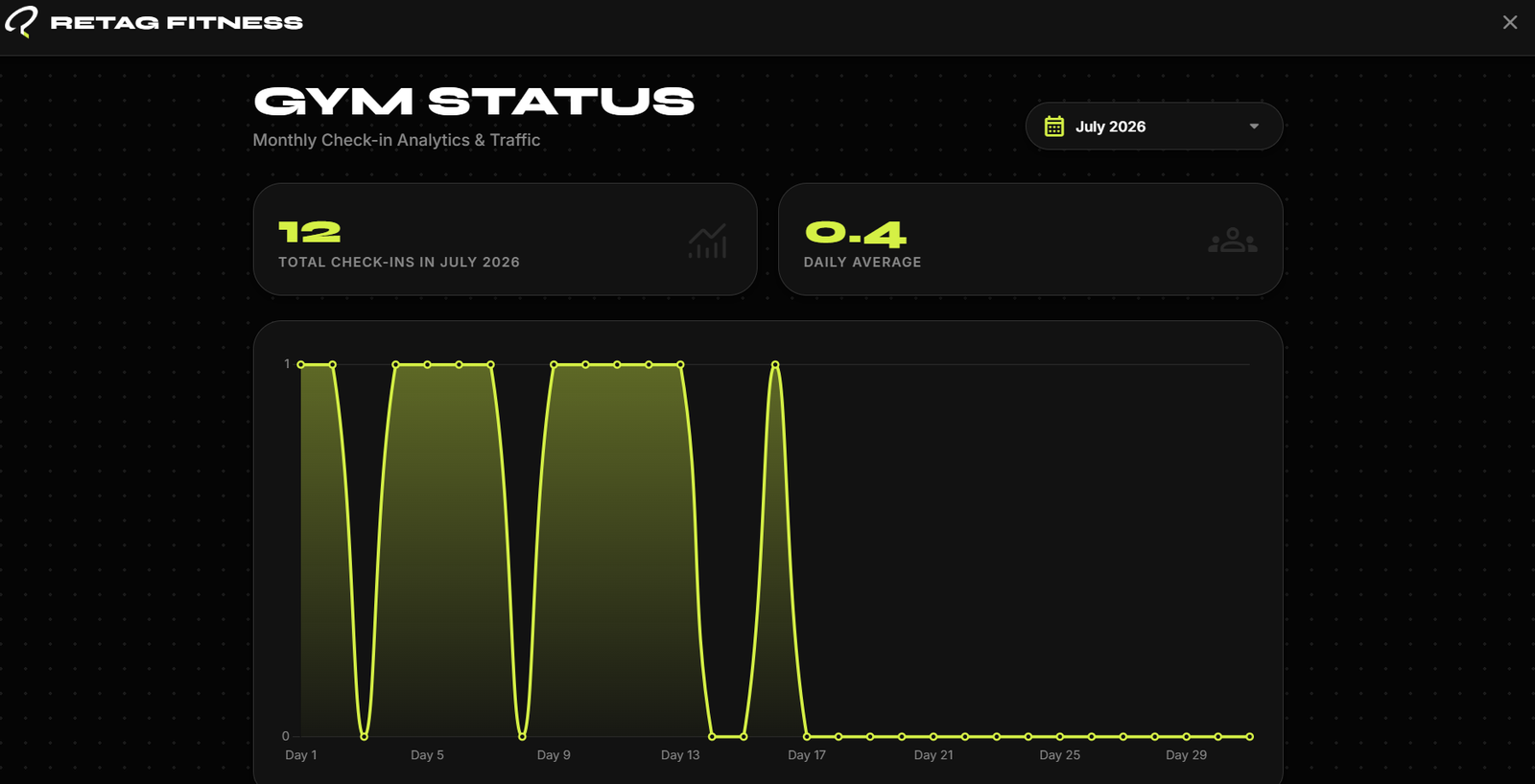 Daily Check-in Gym Graph